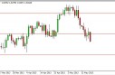 gbpusd