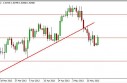 gbpusd