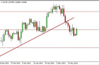 gbpusd