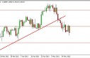gbpusd