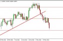 gbpusd