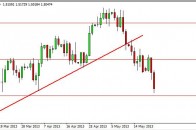 gbpusd