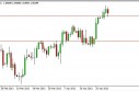 gbpusd
