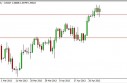gbpusd