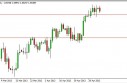 gbpusd