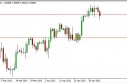 gbpusd