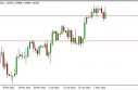 gbpusd