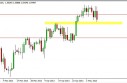 gbpusd