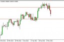 gbpusd