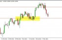 gbpusd
