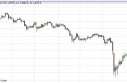 Gold Prices Forecast May 1, 2013, Technical Analysis