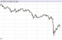 Gold Prices May 2, 2013, Technical Analysis
