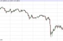 Gold Prices Forecast May 15, 2013, Technical Analysis