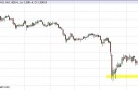 Gold Prices May 16, 2013, Technical Analysis
