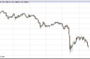 Gold Prices May 17, 2013, Technical Analysis