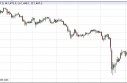 Gold Prices May 3, 2013, Technical Analysis