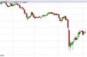 Gold Prices May 6, 2013, Technical Analysis