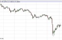 Gold Prices May 7, 2013, Technical
