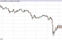 Gold Prices May 8, 2013, Technical