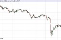 Gold Prices May 9, 2013, Technical Analysis