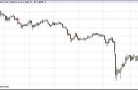 Gold Prices May 10, 2013, Technical Analysis