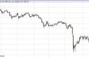 Gold Forecast May 13, 2013, Technical Analysis
