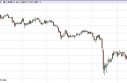 Gold Prices May 14, 2013, Technical Analysis