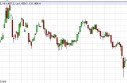 Gold Prices for the week of May 6, 2013, Technical Analysis