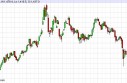 Gold forecast for the week of May 13, 2013, Technical Analysis