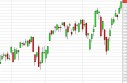 NASDAQ Forecast May 1, 2013, Technical Analysis
