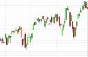 NASDAQ Forecast May 2, 2013, Technical Analysis