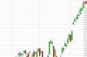 NASDAQ Forecast May 15, 2013, Technical Analysis