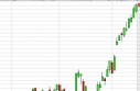 NASDAQ Forecast May 16, 2013, Technical Analysis