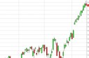 NASDAQ Forecast May 17, 2013, Technical Analysis
