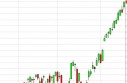 NASDAQ Forecast May 20, 2013, Technical Analysis