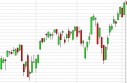 NASDAQ Forecast May 3, 2013, Technical Analysis