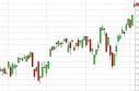 NASDAQ Forecast May 6, 2013, Technical Analysis