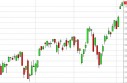 NASDAQ Forecast May 7, 2013, Technical Analysis