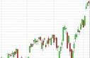 NASDAQ Forecast May 8, 2013, Technical Analysis
