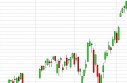 NASDAQ Forecast May 9, 2013, Technical Analysis