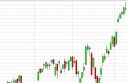 NASDAQ Forecast May 10, 2013, Technical Analysis