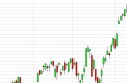 NASDAQ Forecast May 13, 2013, Technical Analysis