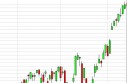 NASDAQ Forecast May 14, 2013, Technical Analysis