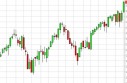 NASDAQ forecast for the week of May 6, 2013, Technical Analysis