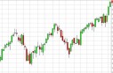 NASDAQ forecast for the week of May 13, 2013, Technical Analysis