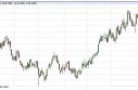 Natural Gas Forecast May 1, 2013, Technical Analysis 