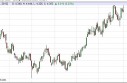 Natural Gas Forecast May 2, 2013, Technical Analysis