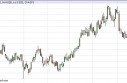 Natural Gas Forecast May 15, 2013, Technical Analysis