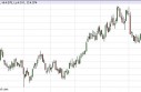 Natural Gas Forecast May 16, 2013, Technical Analysis
