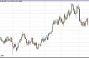 Natural Gas Forecast May 17, 2013, Technical Analysis